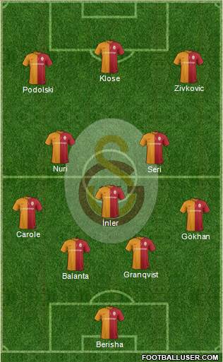 Galatasaray SK Formation 2016