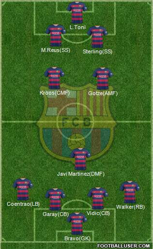 F.C. Barcelona Formation 2016
