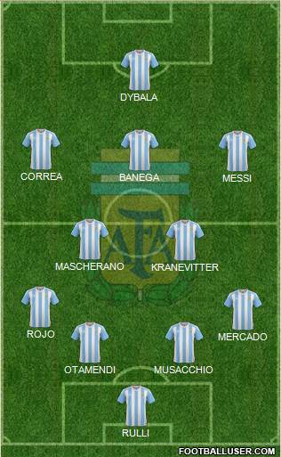 Argentina Formation 2016