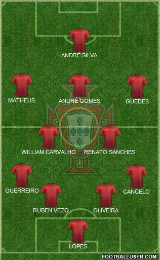 Portugal Formation 2016