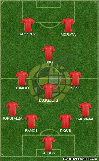 Spain Formation 2016