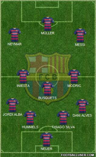 F.C. Barcelona Formation 2016