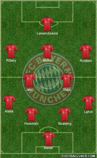 FC Bayern München Formation 2016