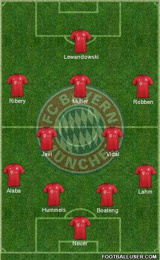 FC Bayern München Formation 2016
