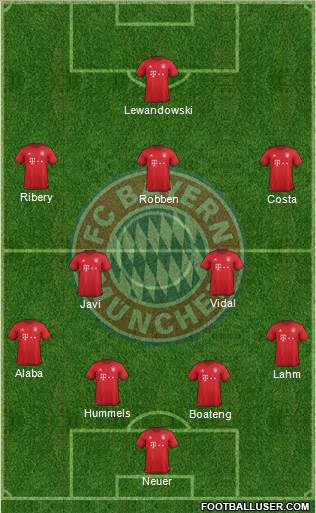 FC Bayern München Formation 2016
