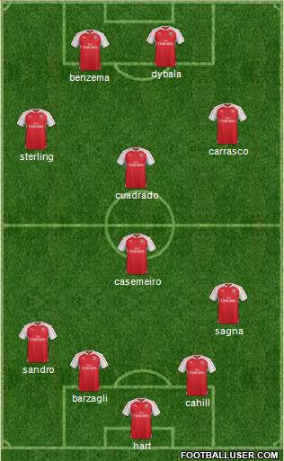Arsenal Formation 2016