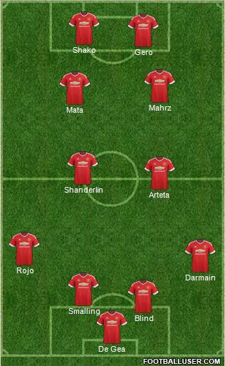 Manchester United Formation 2016