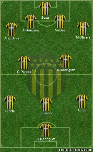 Club Atlético Peñarol Formation 2016