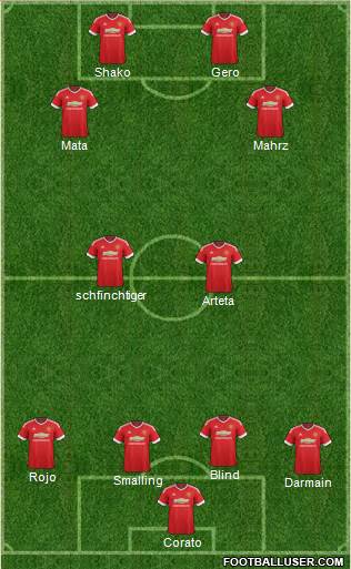 Manchester United Formation 2016
