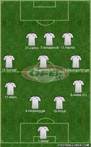 Austria football formation