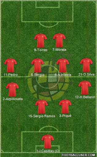 Spain Formation 2016