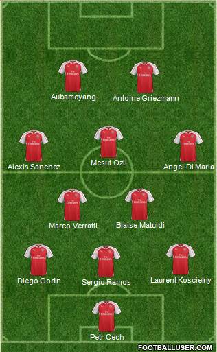 Arsenal Formation 2016