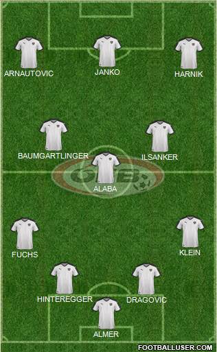 Austria football formation