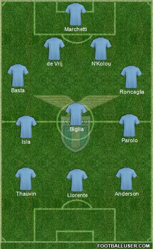 S.S. Lazio Formation 2016