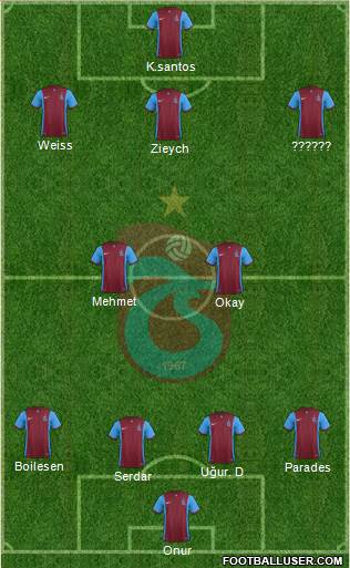 Trabzonspor Formation 2016