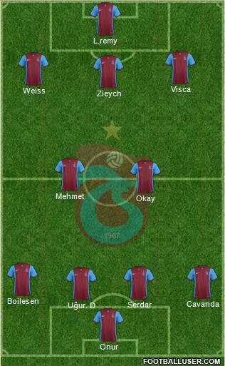 Trabzonspor Formation 2016