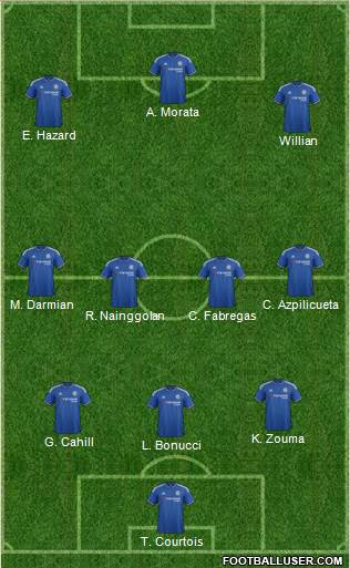 Chelsea Formation 2016