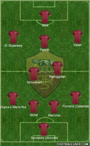 AS Roma Formation 2016