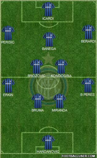 F.C. Internazionale Formation 2016