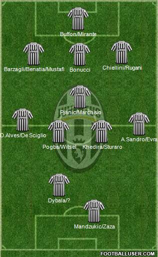 Juventus Formation 2016