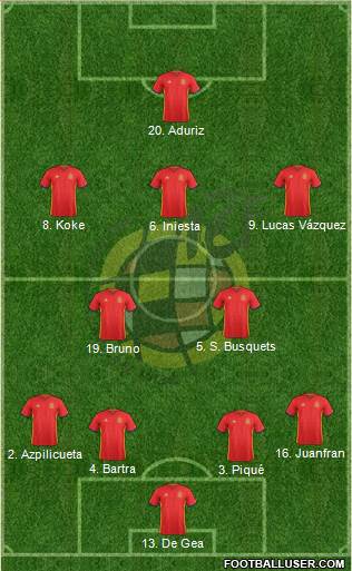 Spain Formation 2016