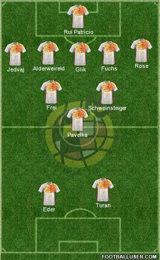 Spain Formation 2016