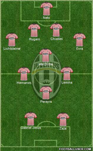 Juventus Formation 2016