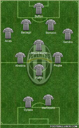 Juventus Formation 2016