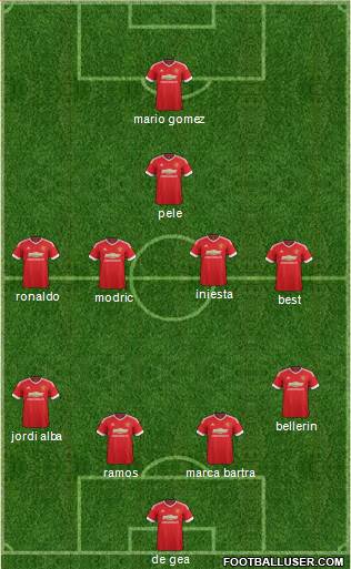 Manchester United Formation 2016