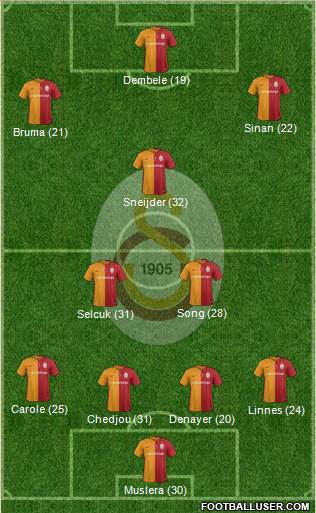 Galatasaray SK Formation 2016