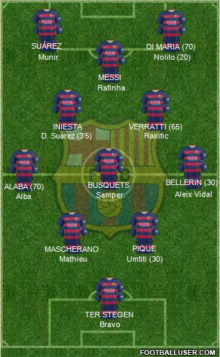 F.C. Barcelona Formation 2016