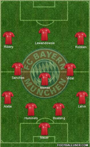 FC Bayern München Formation 2016