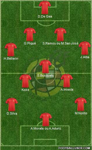 Spain Formation 2016