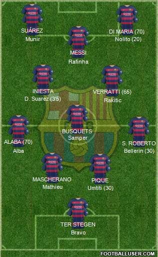 F.C. Barcelona Formation 2016