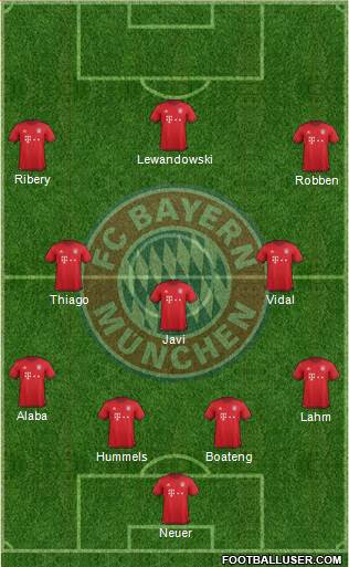 FC Bayern München Formation 2016
