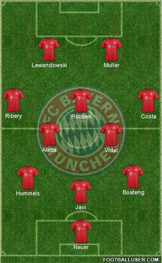 FC Bayern München Formation 2016