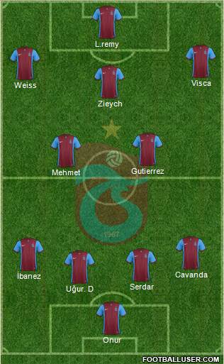 Trabzonspor Formation 2016