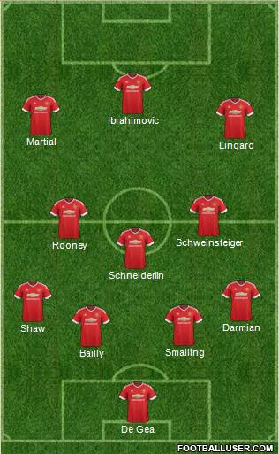 Manchester United Formation 2016