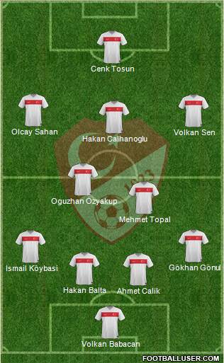 Turkey Formation 2016
