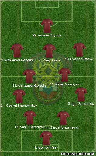 Russia Formation 2016
