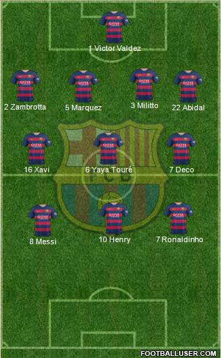 F.C. Barcelona Formation 2016