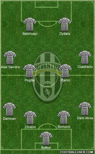 Juventus Formation 2016