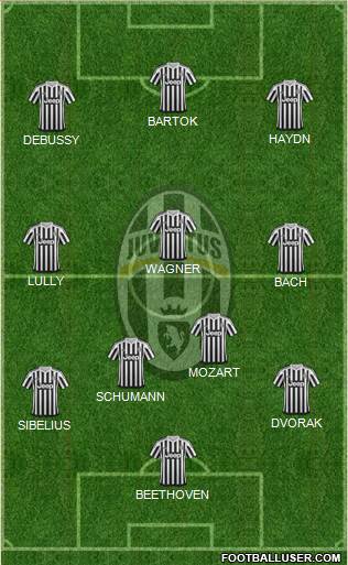 Juventus Formation 2016