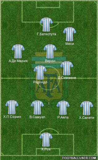 Argentina Formation 2016
