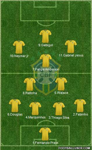 Brazil Formation 2016