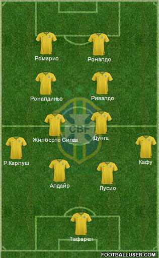 Brazil Formation 2016