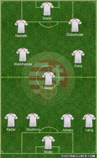 Hungary Formation 2016