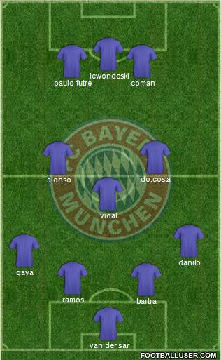 FC Bayern München Formation 2016