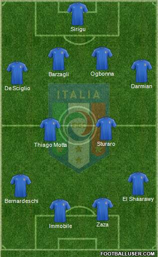 Italy Formation 2016