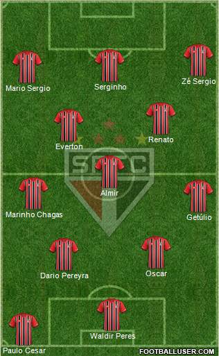 São Paulo FC Formation 2016